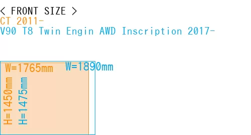 #CT 2011- + V90 T8 Twin Engin AWD Inscription 2017-